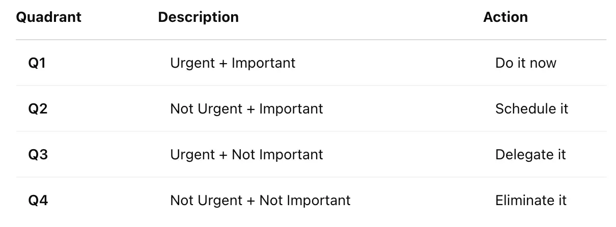 how to prioritize tasks